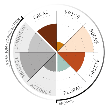 Café en grains ou moulu Éthiopie | Abbachebsa 250g