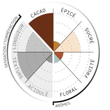 Café en grains ou moulu Brésil|Mogiana 250g