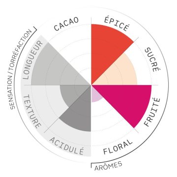 Cascara - Guatemala - 150g