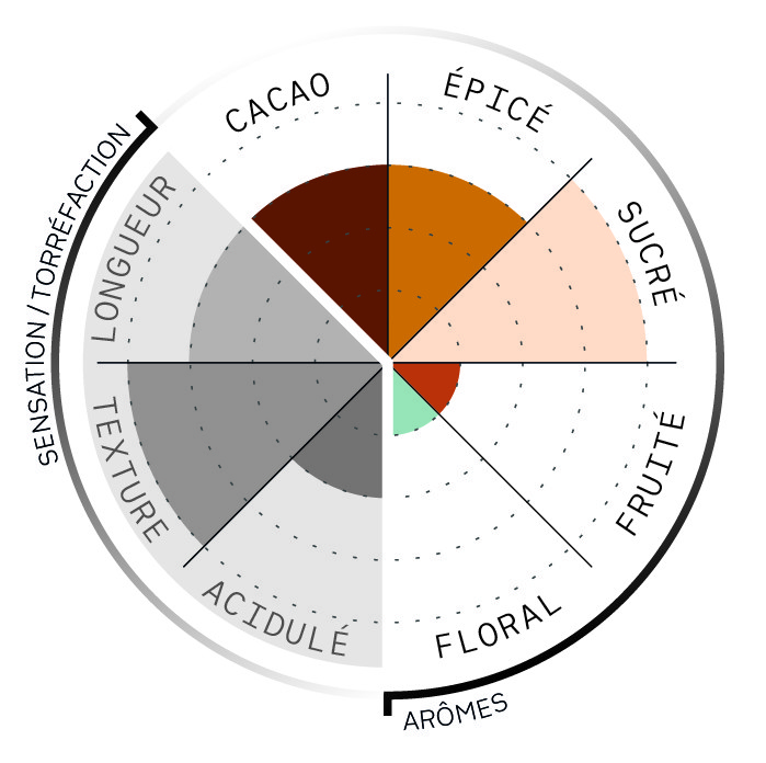 Café BIO en grains ou moulu Honduras | Ceiba 250g